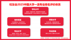 全国共1308所本科的近6万个本科专业上榜