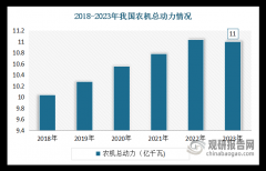 从动驾驶手艺需后期改