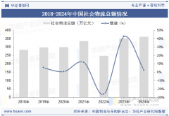 不只能无效提超出跨越产效率、降低人力成