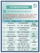 <strong>前月收入均冲破6900元</strong>